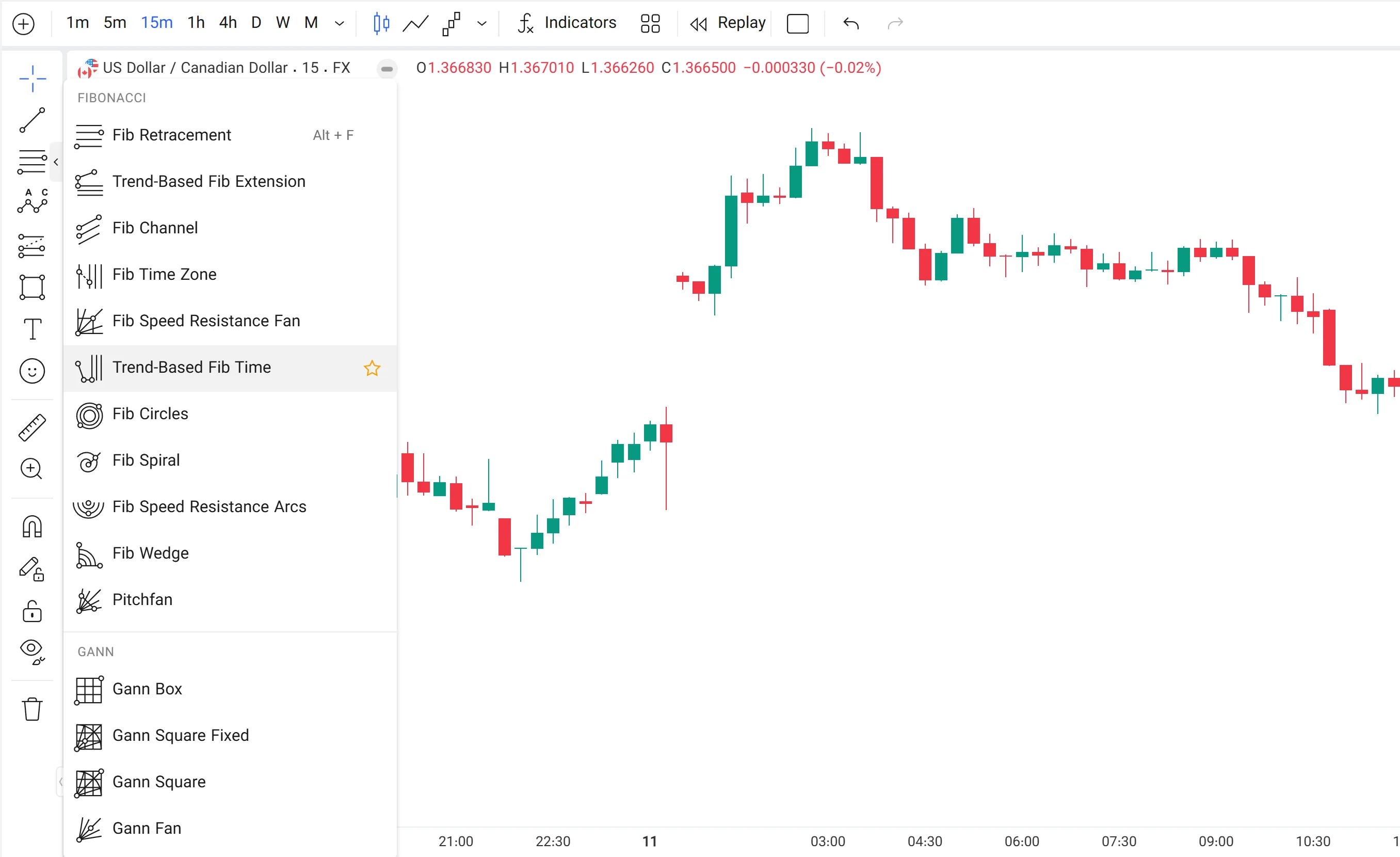 انتخاب ابزار Trend-Based Fib Time